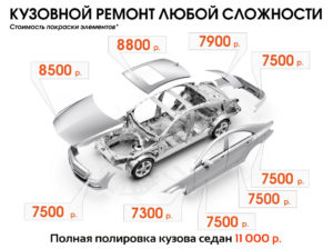 Цена на покраску авто в Краснодаре
